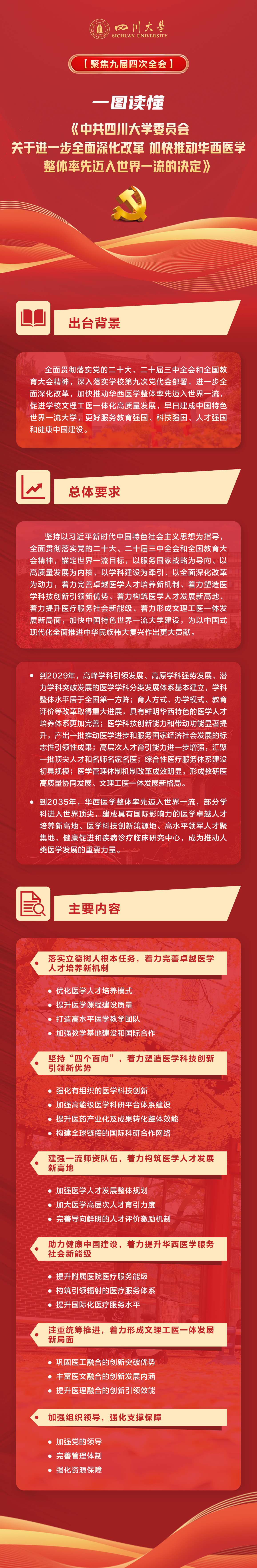 【聚焦全会】一图读懂《中共四川大学委员会关于进一步全面深化改革 加快推动华西医学整体率先迈入世界一流的决定》