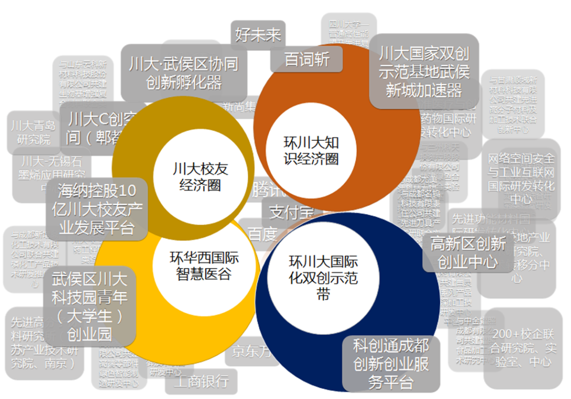 高水平双创 高质量发展:川大国家级双创示范基地建设巡礼-四川大学 Sichuan University